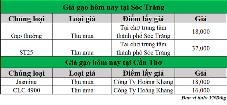 Gia-ca-phe-Arabica-giao-dich-tai-New York_1751259734.png